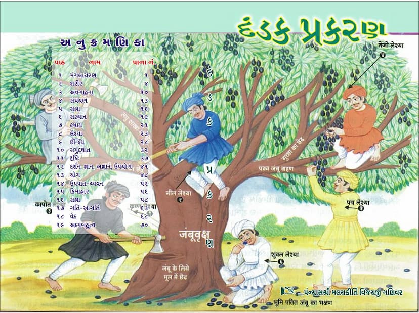 First page of Dandak Prakaran