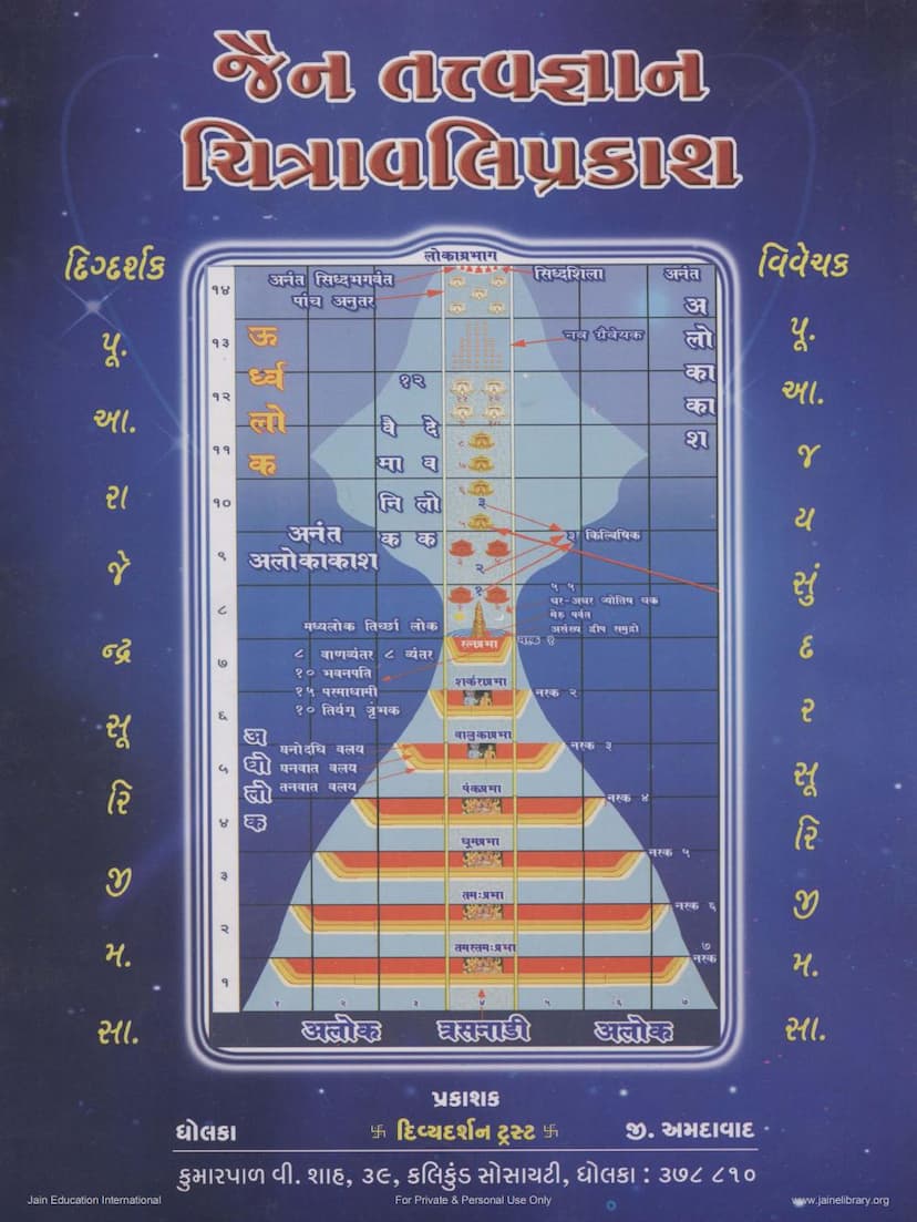 First page of Jain Tattvagyan Chitravali Prakash