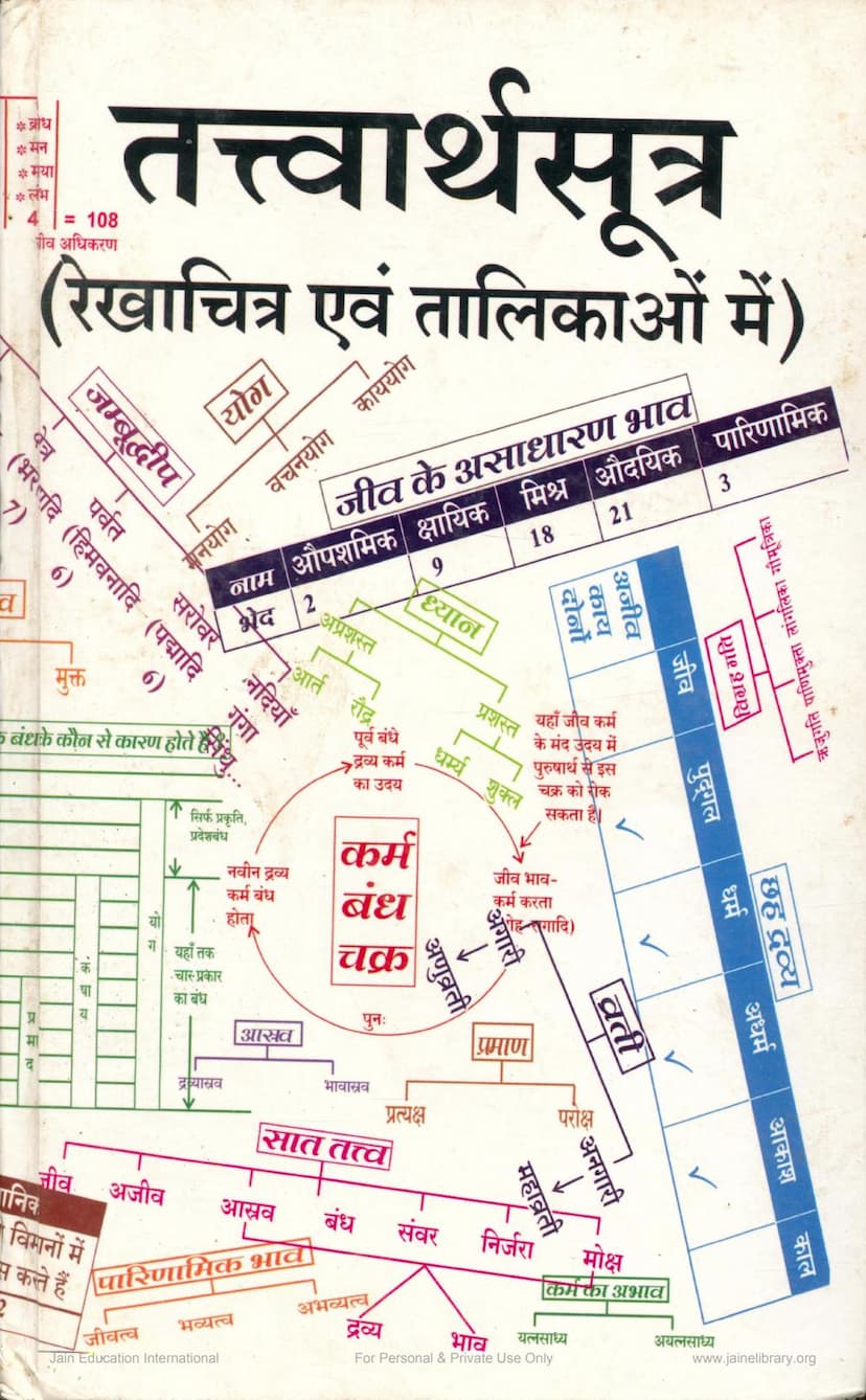 First page of Tattvartha Sutra