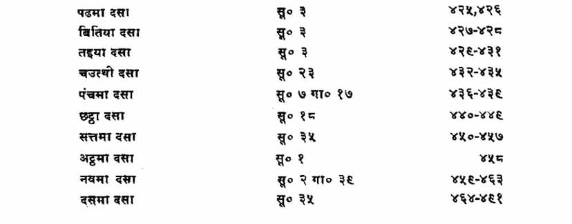 First page of Agam 27 Chhed 04 Dashashrutskandh Sutra Dasao Terapanth