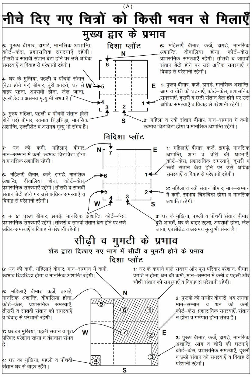 First page of Vaastu Principles Hindi