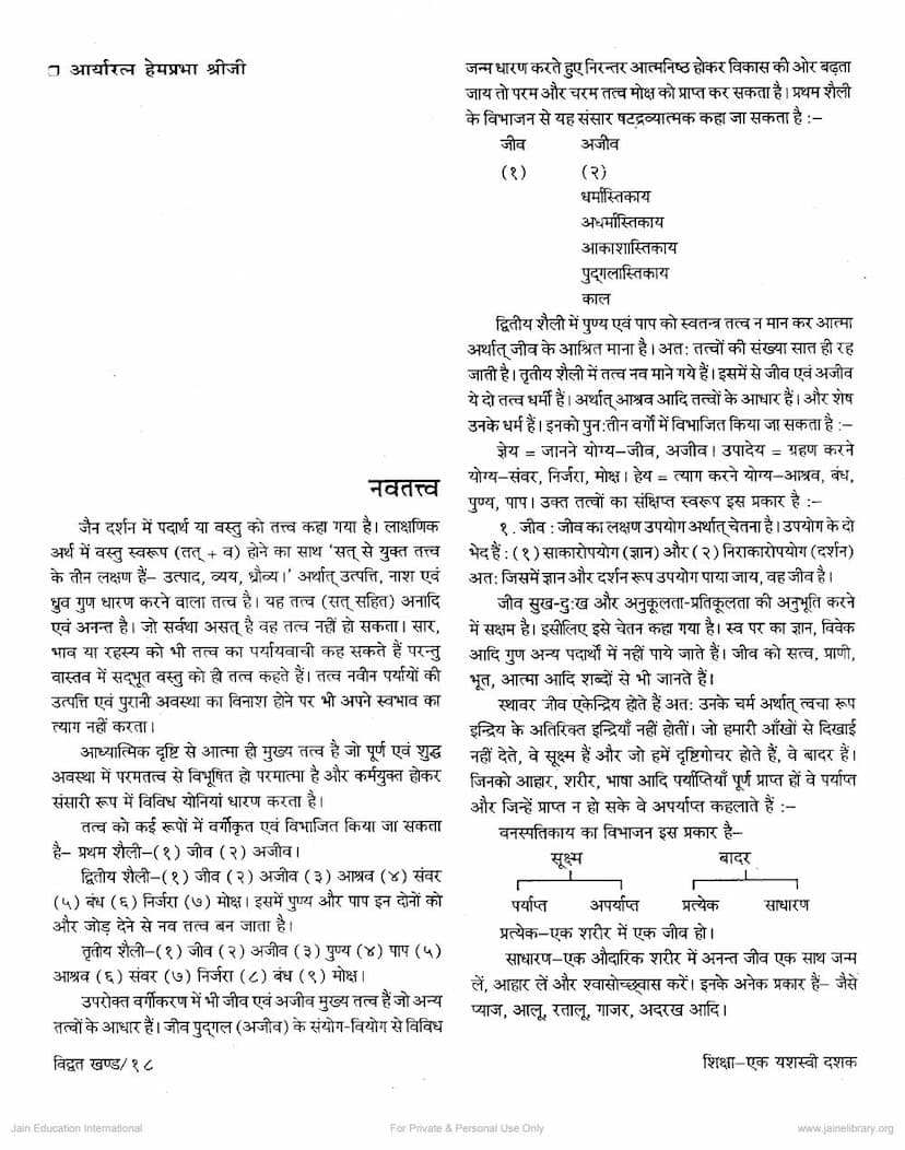 First page of Navtattva