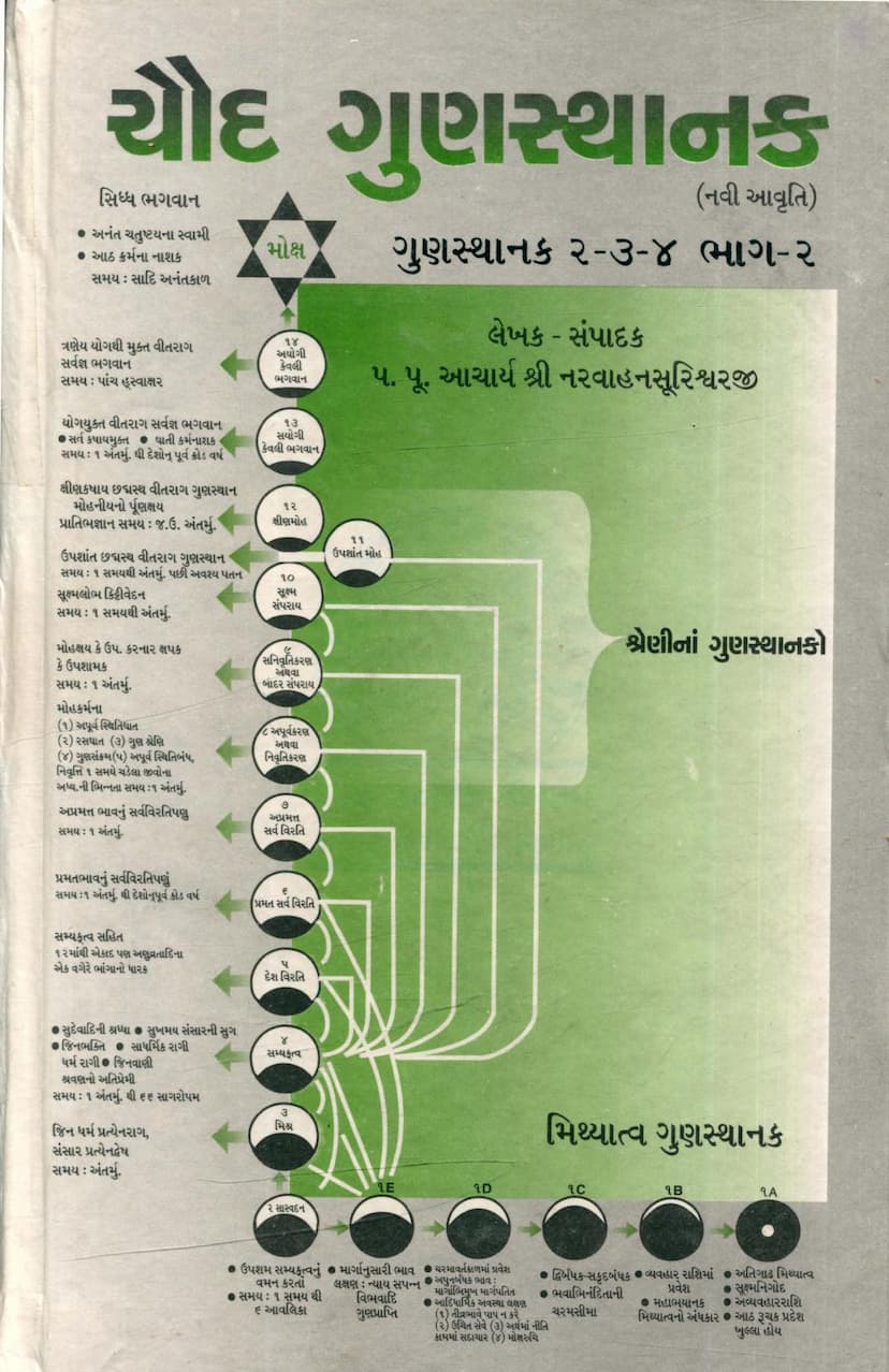 First page of Chaud Gunsthanak Part 02 Gunsthanak 2 To 4
