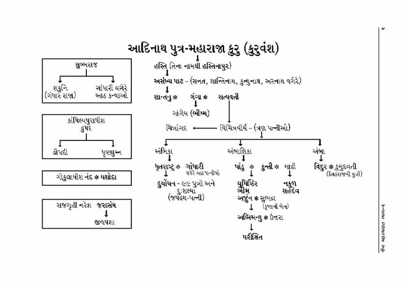 First page of Jain Mahabharat Part 01