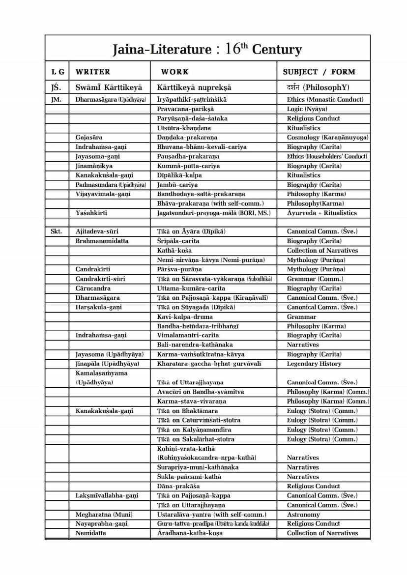 First page of Brief Survey Of Jaina Prakrit And Sanskrit Literature Part 4