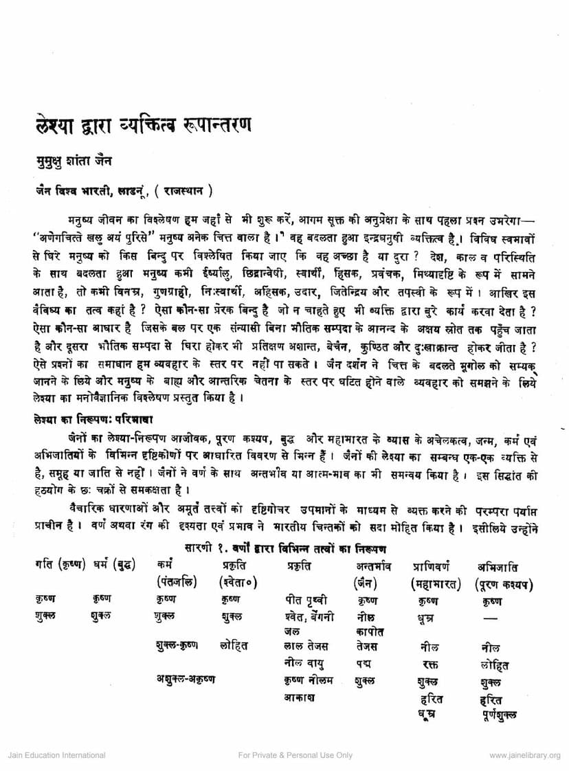 First page of Leshya Dwara Vyaktitva Rupantaran