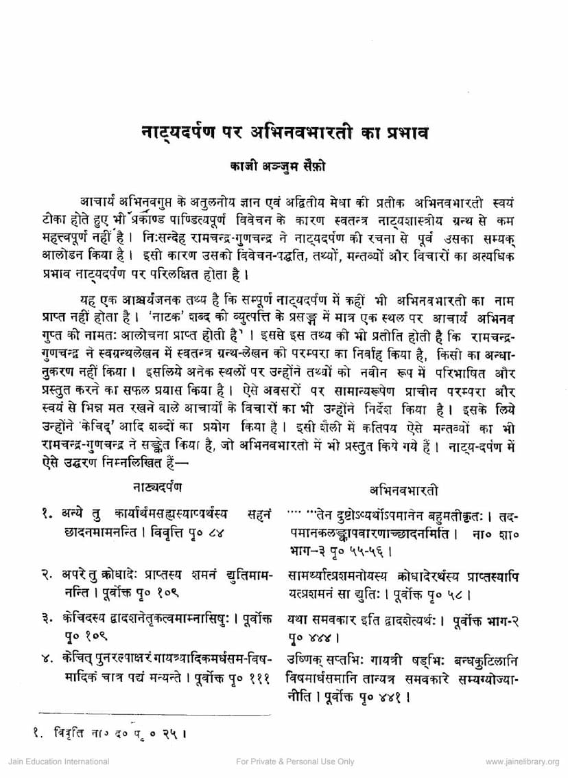 First page of Natyadarpan Par Abhinav Bharati Ka Prabhav