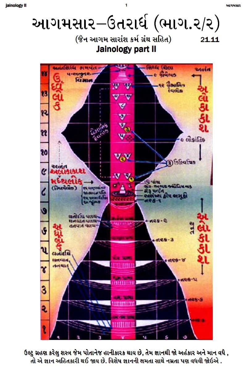 First page of Aagam Sara Uttararddha Jain Aagam Saransh Karm Granth Sahit